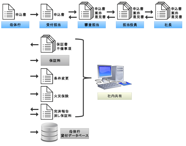 業務処理イメージ