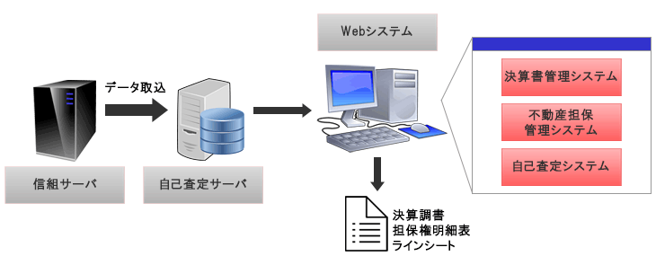 システムイメージ